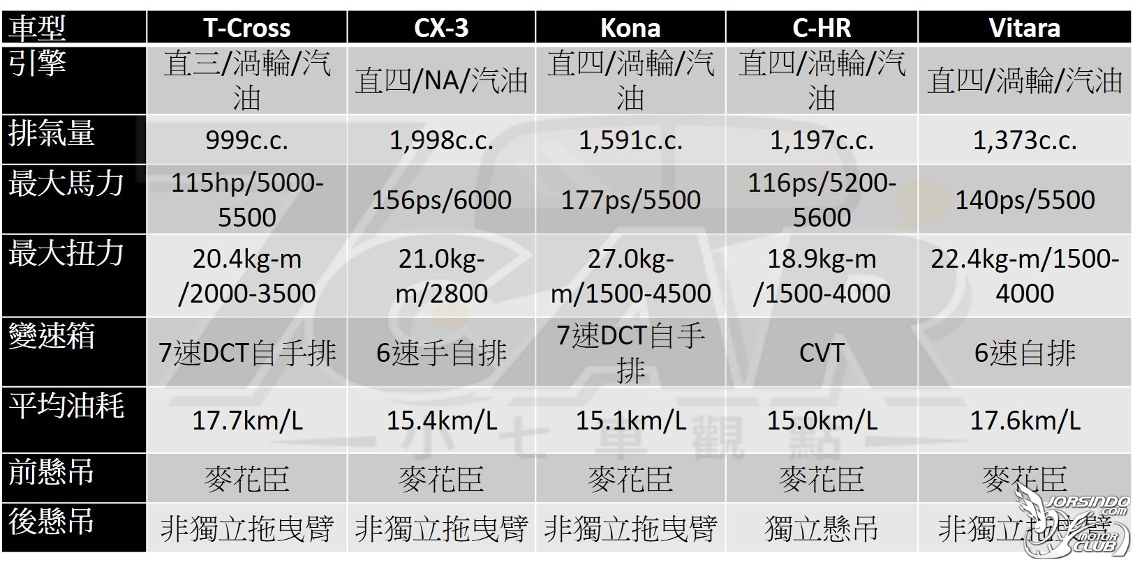 跨界小生報到 Volkswagen T-Cross 230 TSI Style Design6104|Volkswagen,T-Cross小老婆汽機車資訊網