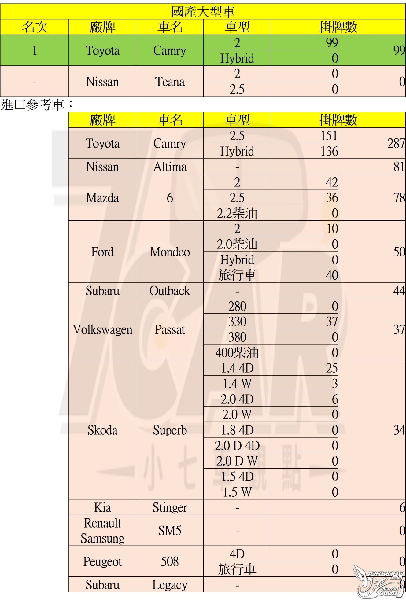 2019 年 11 月台灣新車銷售數字8325|小老婆汽機車資訊網