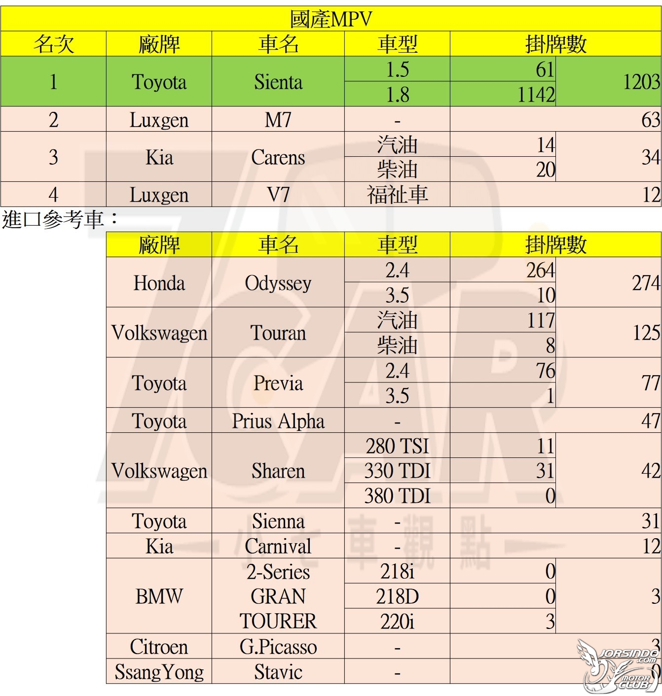 2019 年 11 月台灣新車銷售數字862|小老婆汽機車資訊網