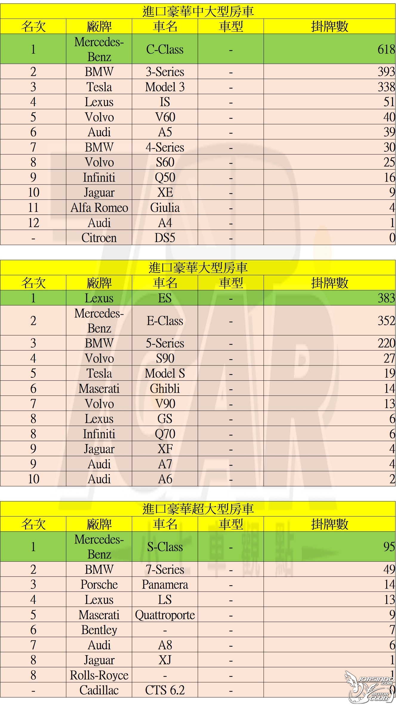 2019 年 11 月台灣新車銷售數字8671|小老婆汽機車資訊網
