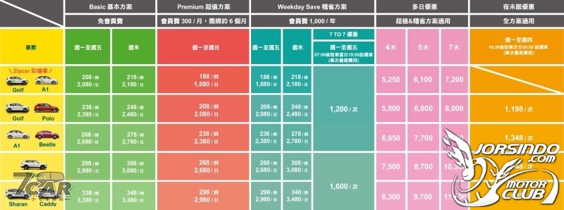 養車高花費？共享汽車Zipcar推出全新費率 創造早7晚7新經濟55|小老婆汽機車資訊網