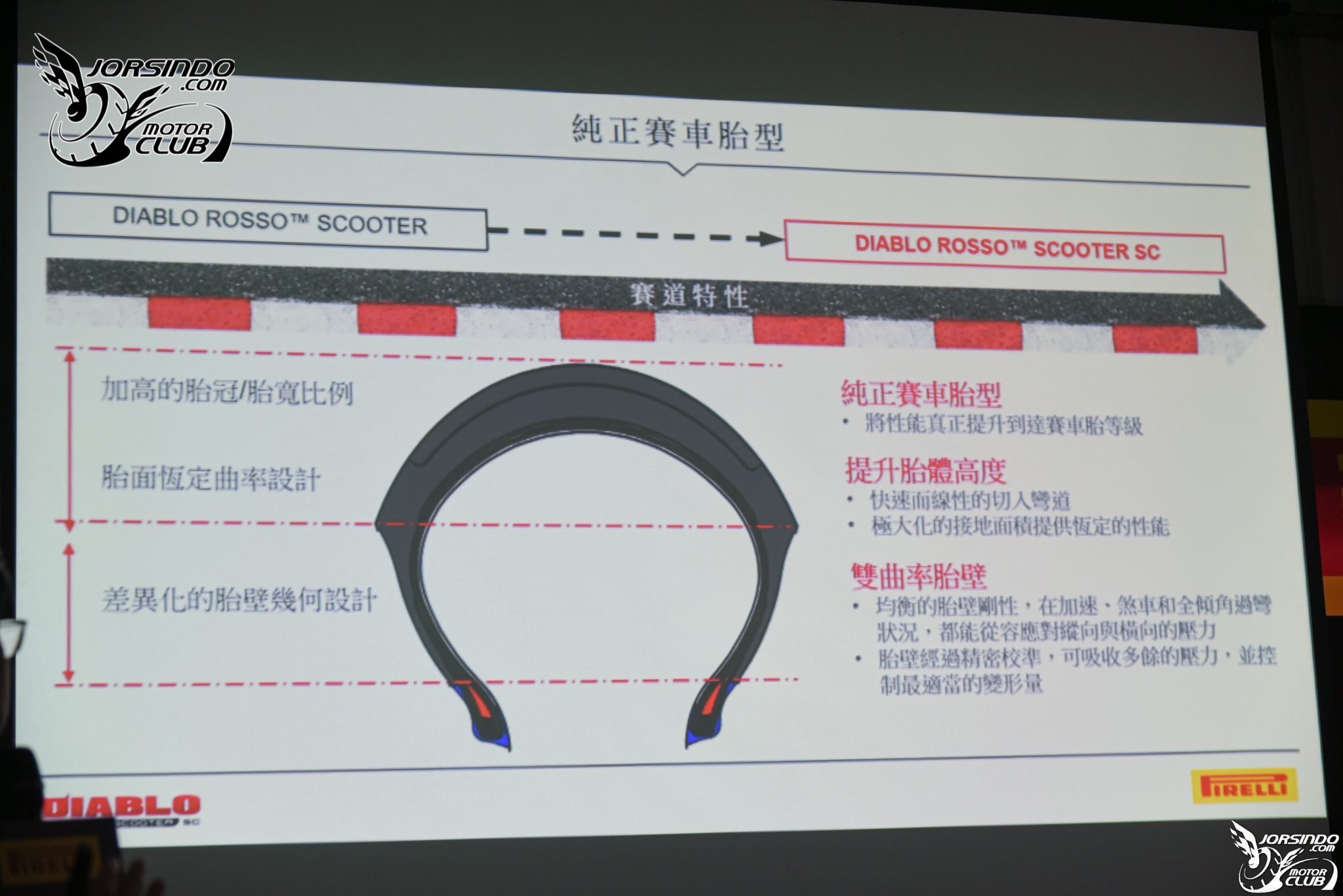 公道可用！熱血有理！DIABLO ROSSO SCOOTER SC亞洲首發！7033|小老婆汽機車資訊網