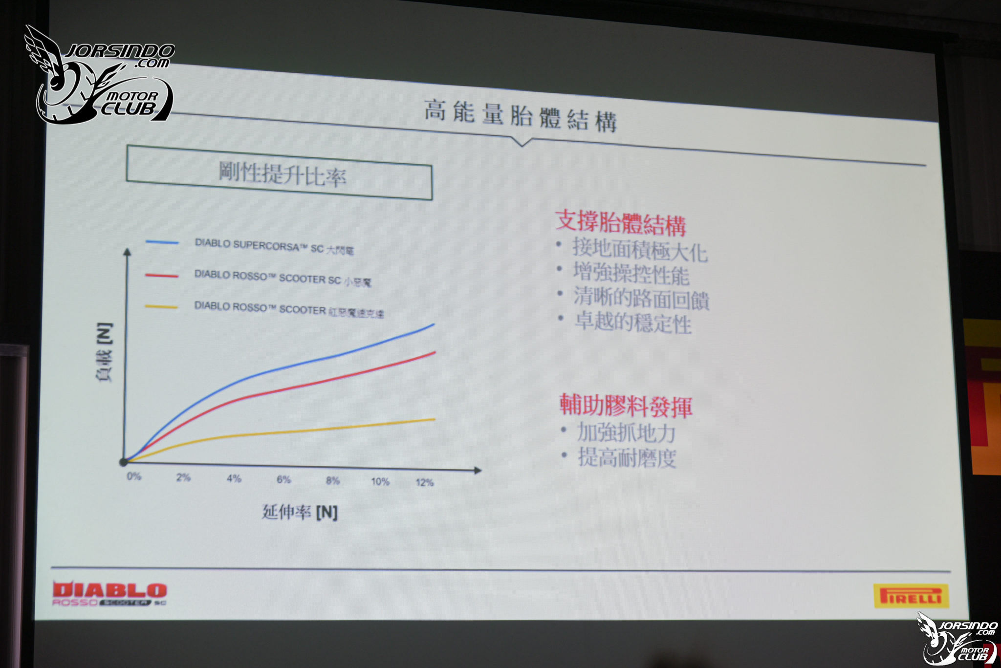 公道可用！熱血有理！DIABLO ROSSO SCOOTER SC亞洲首發！117|小老婆汽機車資訊網