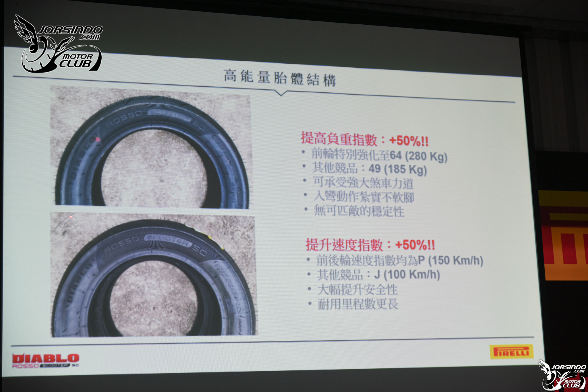 公道可用！熱血有理！DIABLO ROSSO SCOOTER SC亞洲首發！4646|小老婆汽機車資訊網