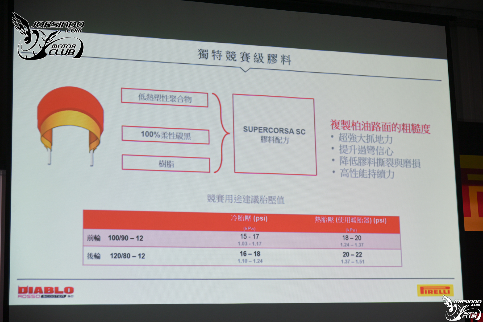 公道可用！熱血有理！DIABLO ROSSO SCOOTER SC亞洲首發！7660|小老婆汽機車資訊網