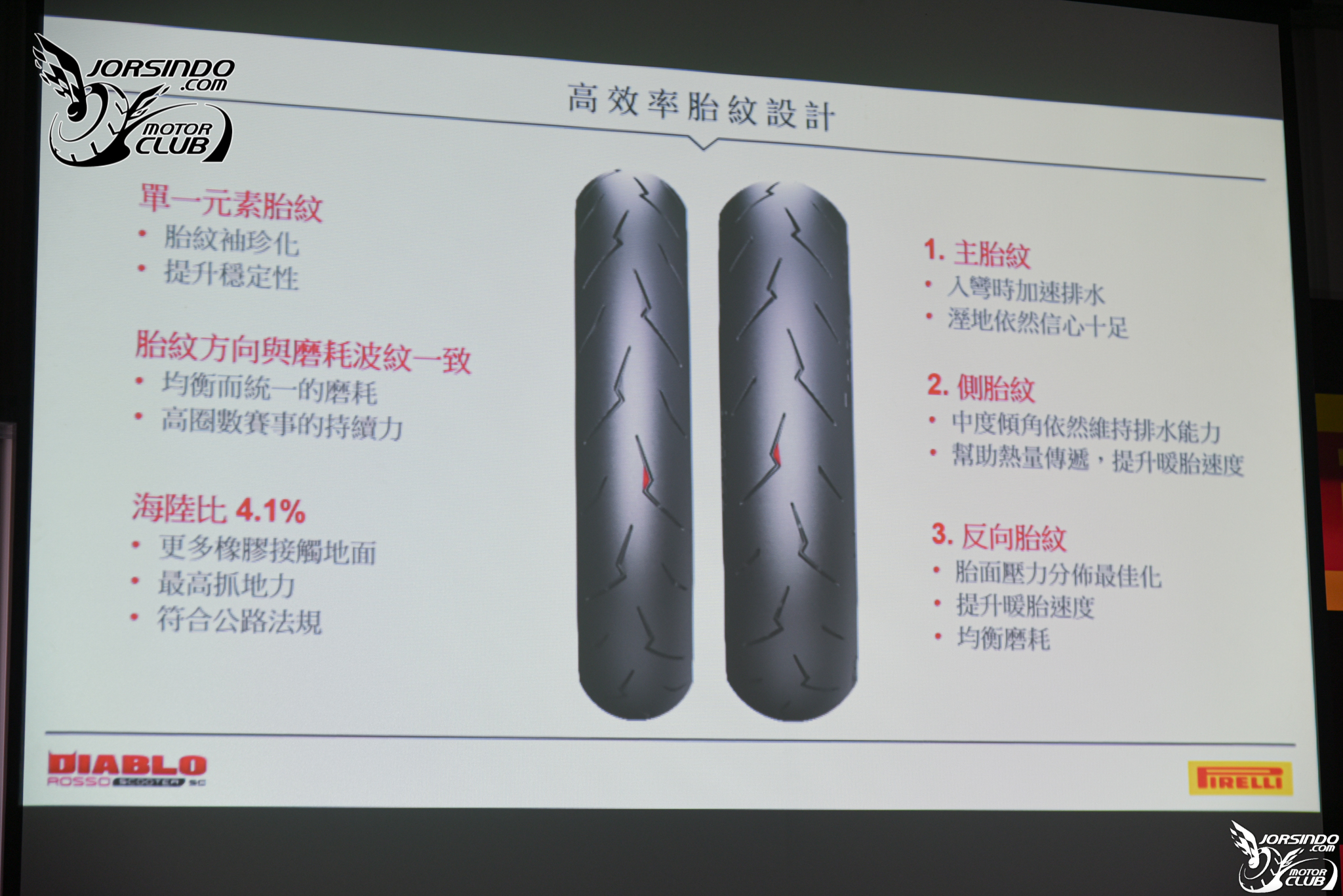 公道可用！熱血有理！DIABLO ROSSO SCOOTER SC亞洲首發！2064|小老婆汽機車資訊網