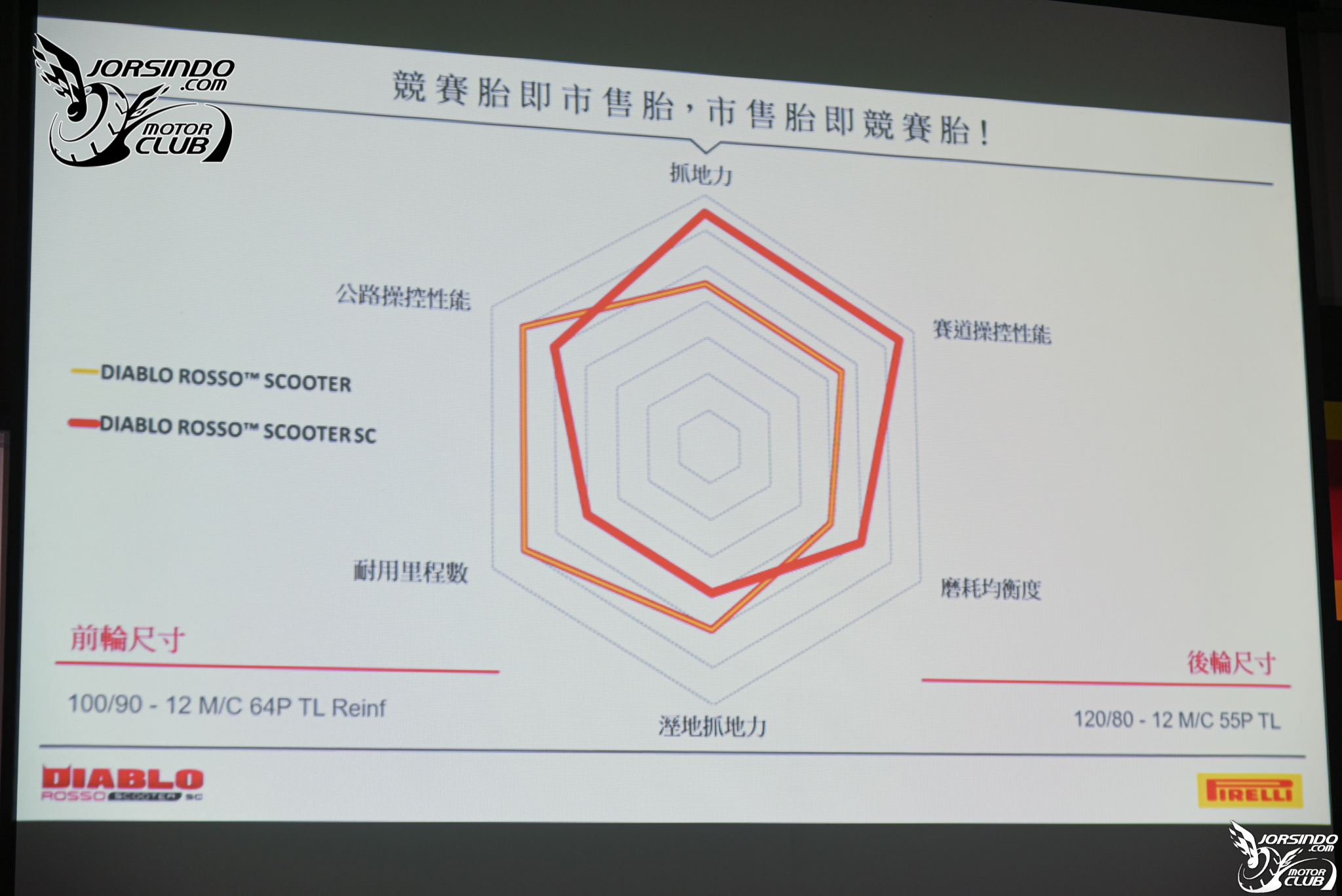 公道可用！熱血有理！DIABLO ROSSO SCOOTER SC亞洲首發！2128|小老婆汽機車資訊網
