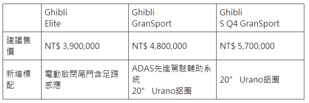 新年式 Maserati 全面升級ADAS先進駕駛輔助系統3|Maserati小老婆汽機車資訊網