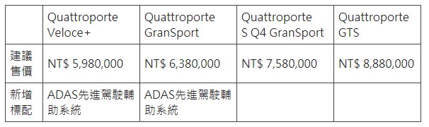 新年式 Maserati 全面升級ADAS先進駕駛輔助系統3100|Maserati小老婆汽機車資訊網