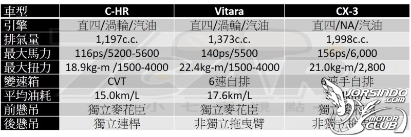 汽油渦輪上身 外觀精進 SsangYong Tivoli 1.5L 汽油豪華7000|SsangYong,Tivoli小老婆汽機車資訊網