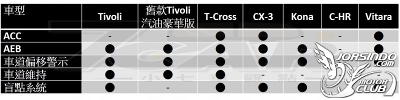 汽油渦輪上身 外觀精進 SsangYong Tivoli 1.5L 汽油豪華6313|SsangYong,Tivoli小老婆汽機車資訊網