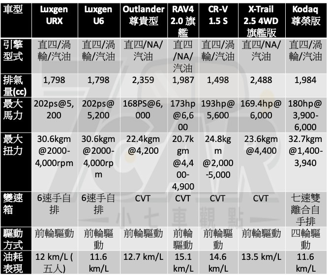 十年進化 全新物種 Luxgen URX 五人旗艦款 試駕9948|Luxgen,URX小老婆汽機車資訊網