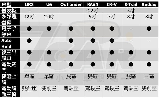十年進化 全新物種 Luxgen URX 五人旗艦款 試駕9387|Luxgen,URX小老婆汽機車資訊網