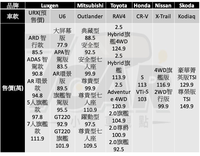 十年進化 全新物種 Luxgen URX 五人旗艦款 試駕949|Luxgen,URX小老婆汽機車資訊網