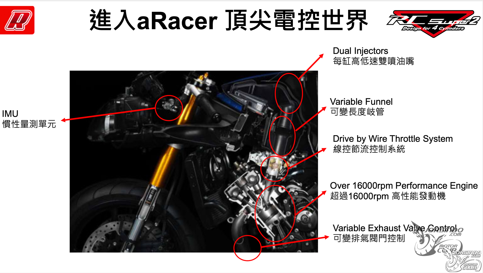 aRacer RC SUPER2 四缸引擎對應 ECU，R6也能唱生日快樂歌6789|小老婆汽機車資訊網