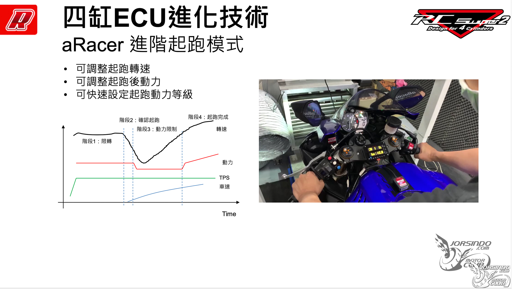 aRacer RC SUPER2 四缸引擎對應 ECU，R6也能唱生日快樂歌4206|小老婆汽機車資訊網
