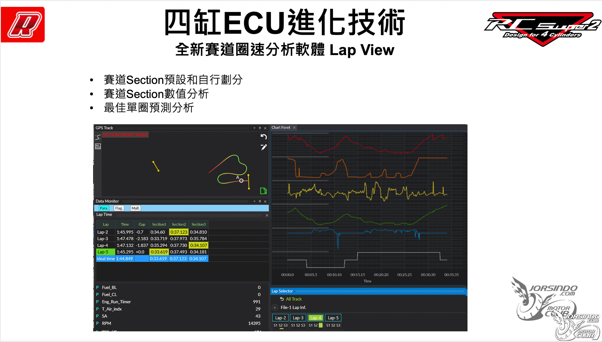 aRacer RC SUPER2 四缸引擎對應 ECU，R6也能唱生日快樂歌9545|小老婆汽機車資訊網