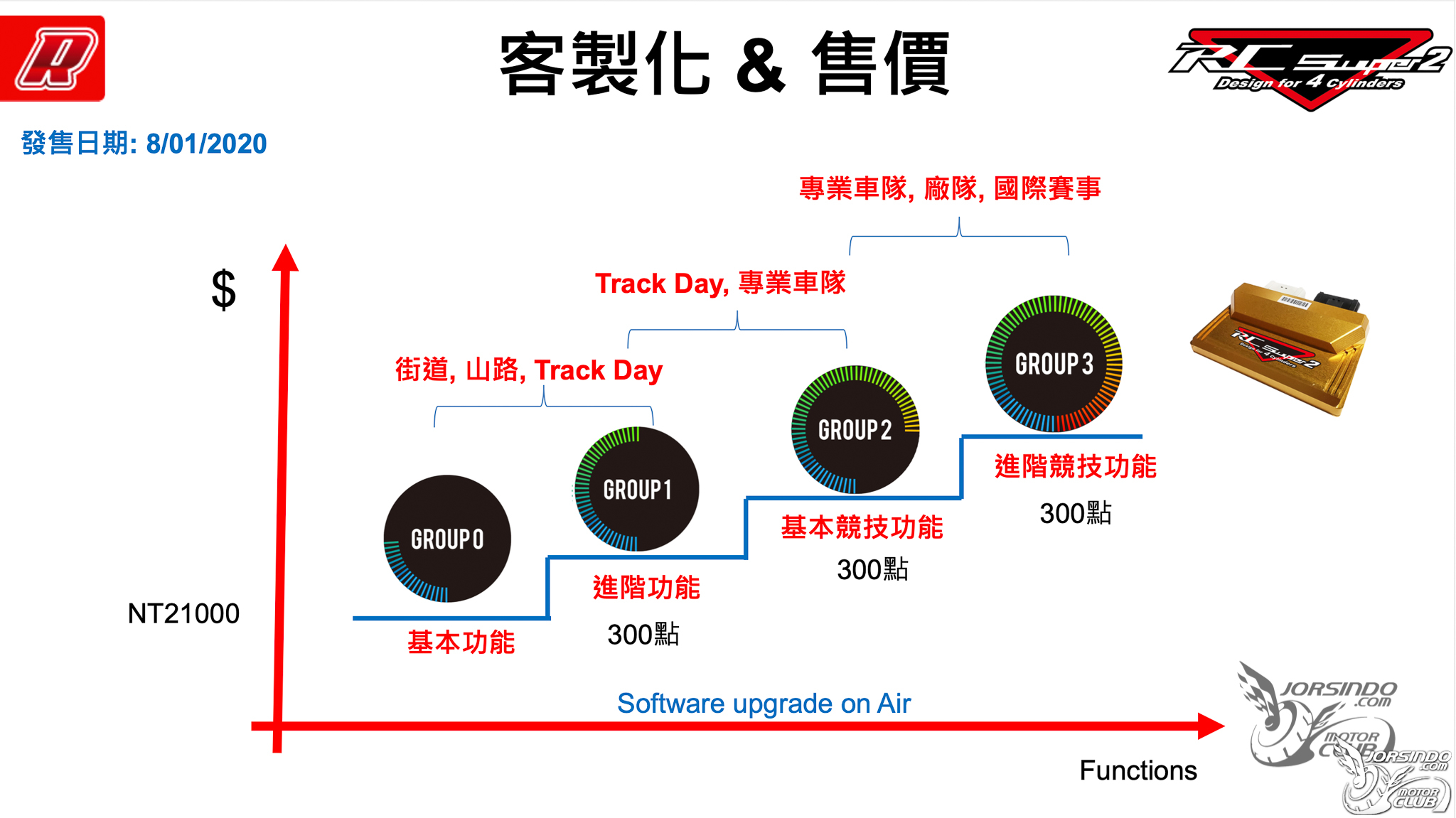 aRacer RC SUPER2 四缸引擎對應 ECU，R6也能唱生日快樂歌3947|小老婆汽機車資訊網