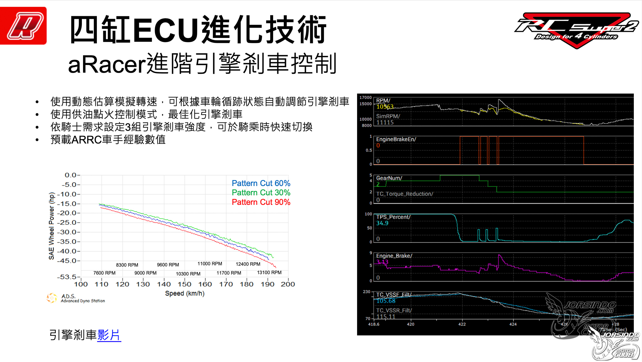 aRacer RC SUPER2 四缸引擎對應 ECU，R6也能唱生日快樂歌2657|小老婆汽機車資訊網
