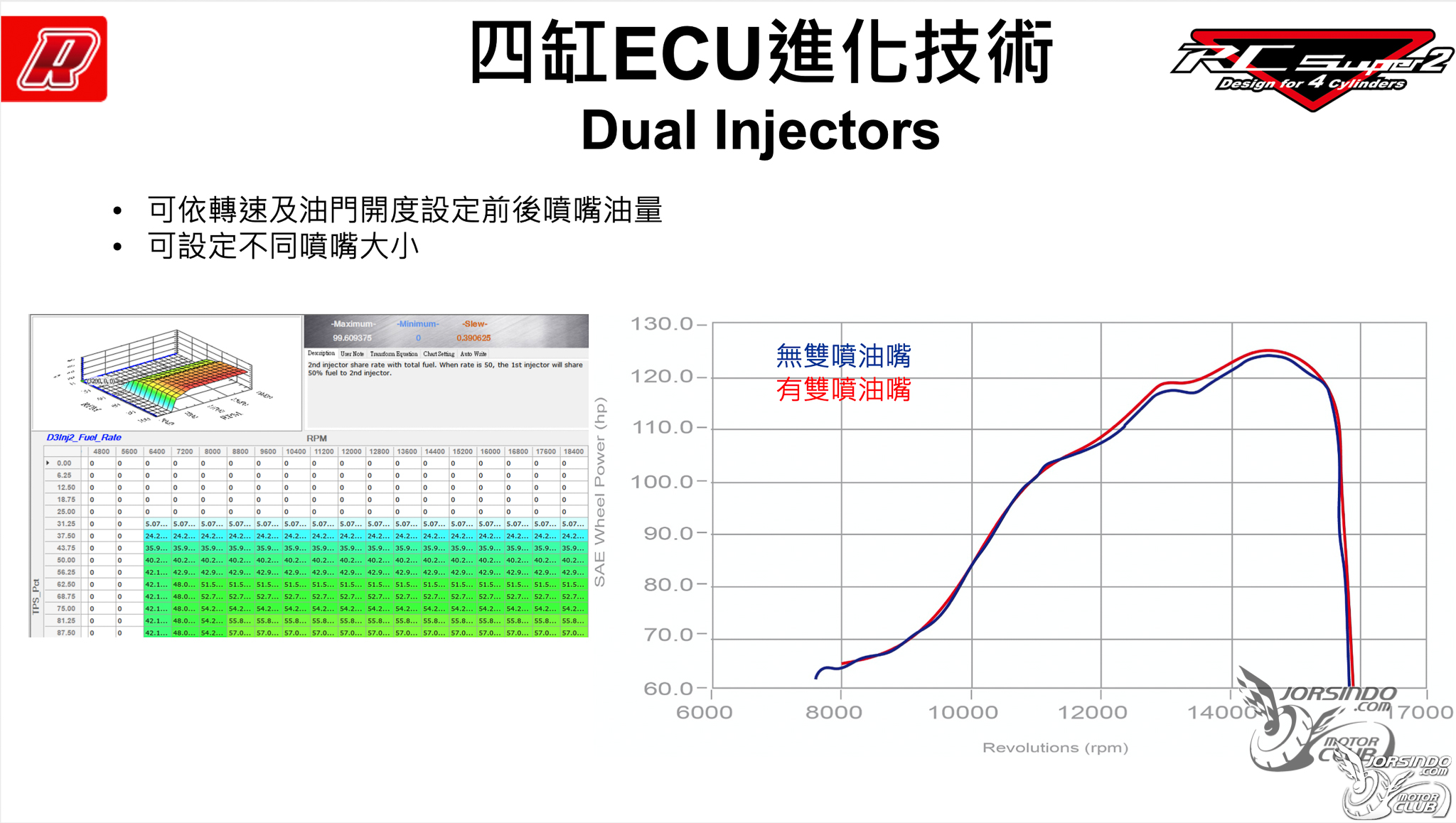 aRacer RC SUPER2 四缸引擎對應 ECU，R6也能唱生日快樂歌2254|小老婆汽機車資訊網