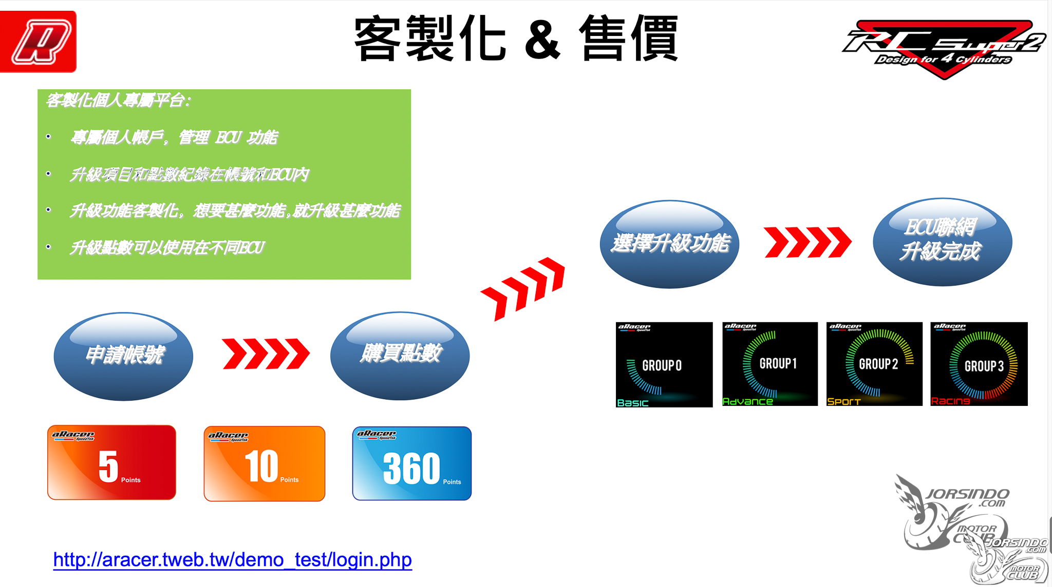 aRacer RC SUPER2 四缸引擎對應 ECU，R6也能唱生日快樂歌4537|小老婆汽機車資訊網