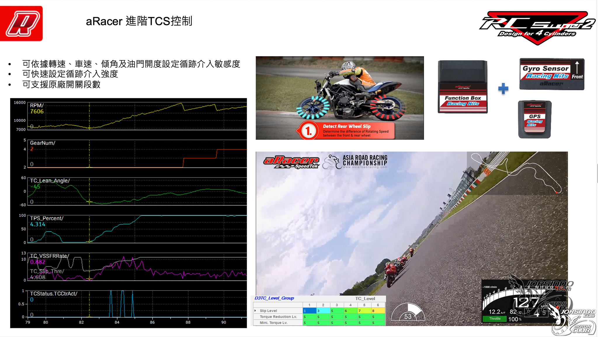 aRacer RC SUPER2 四缸引擎對應 ECU，R6也能唱生日快樂歌3361|小老婆汽機車資訊網