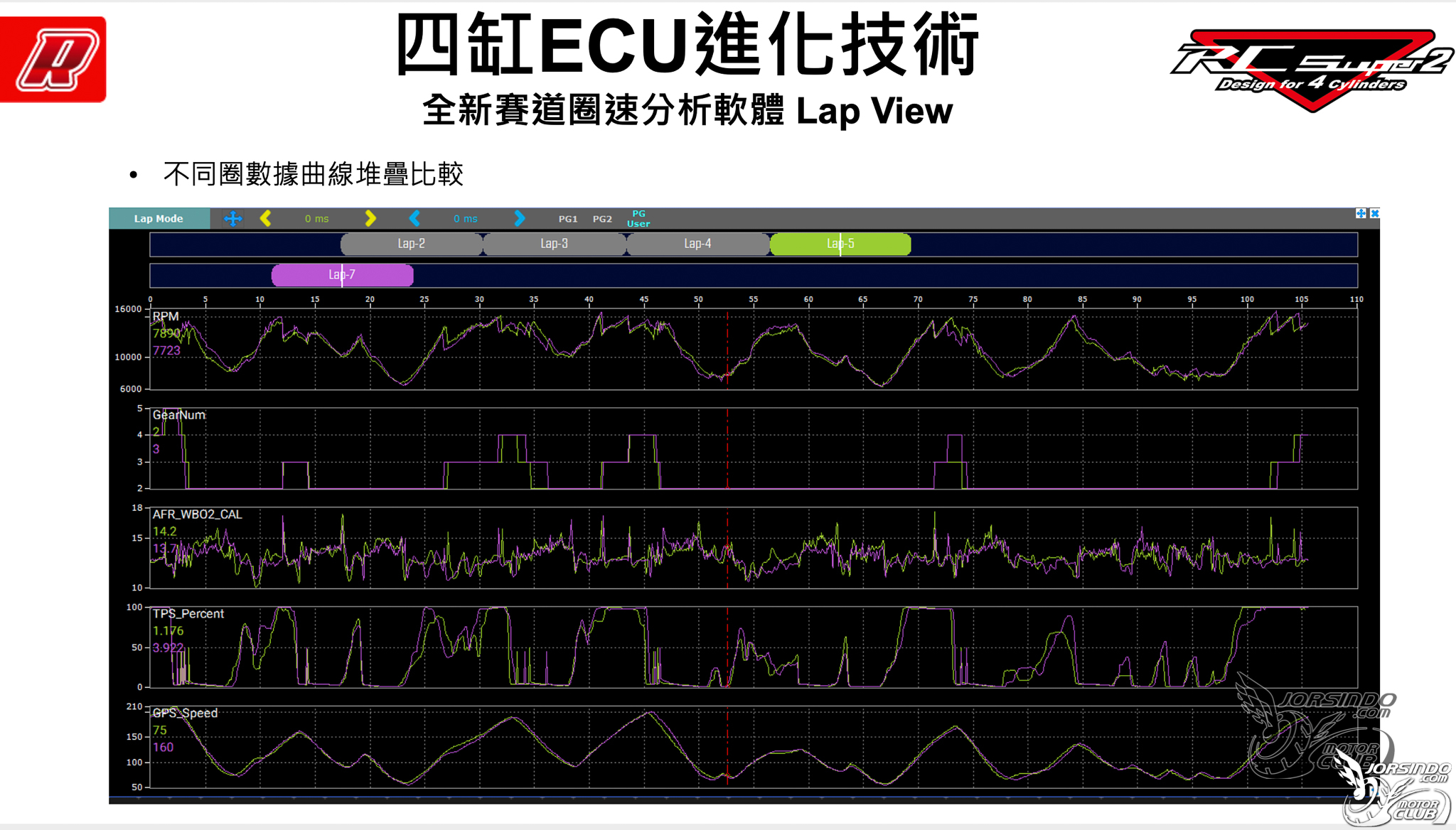 aRacer RC SUPER2 四缸引擎對應 ECU，R6也能唱生日快樂歌983|小老婆汽機車資訊網