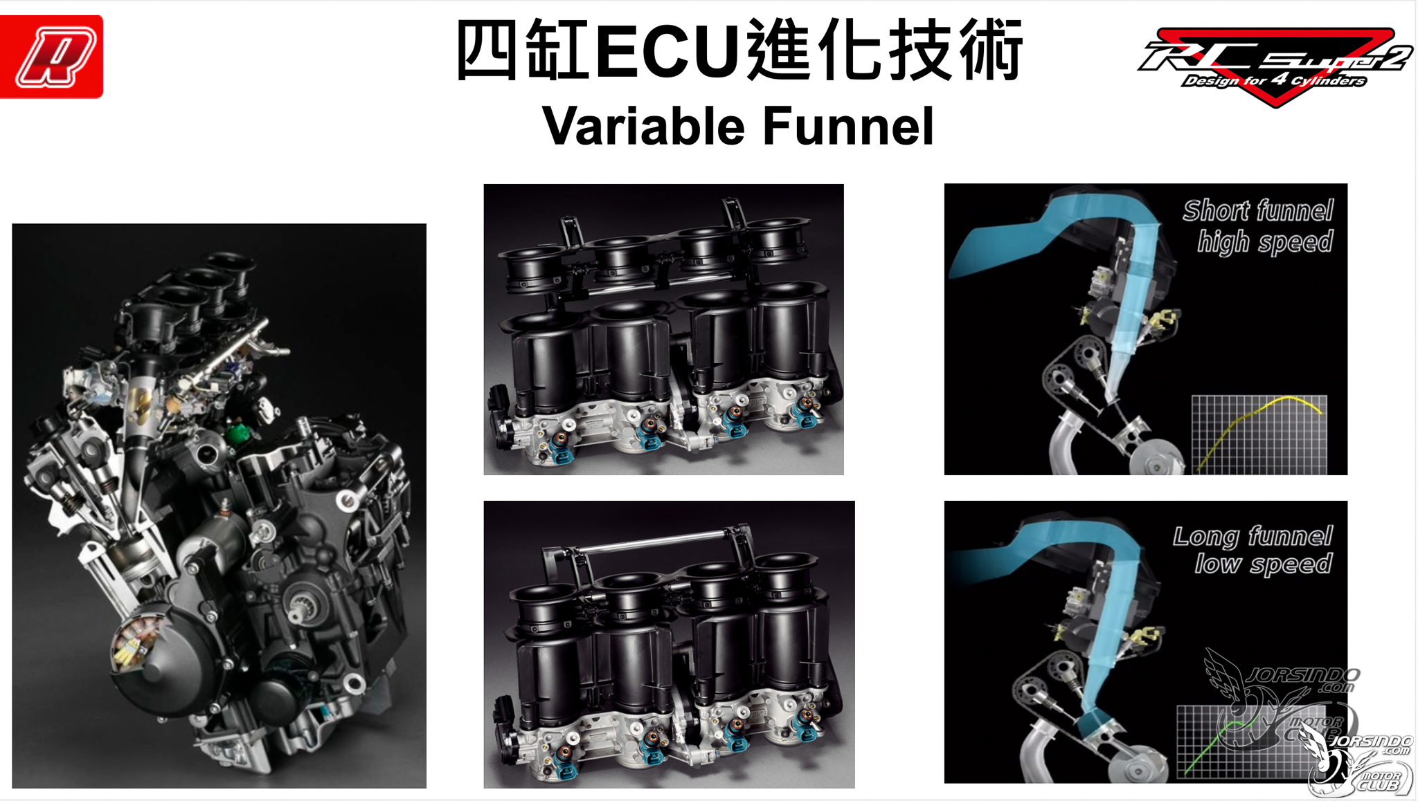 aRacer RC SUPER2 四缸引擎對應 ECU，R6也能唱生日快樂歌8101|小老婆汽機車資訊網