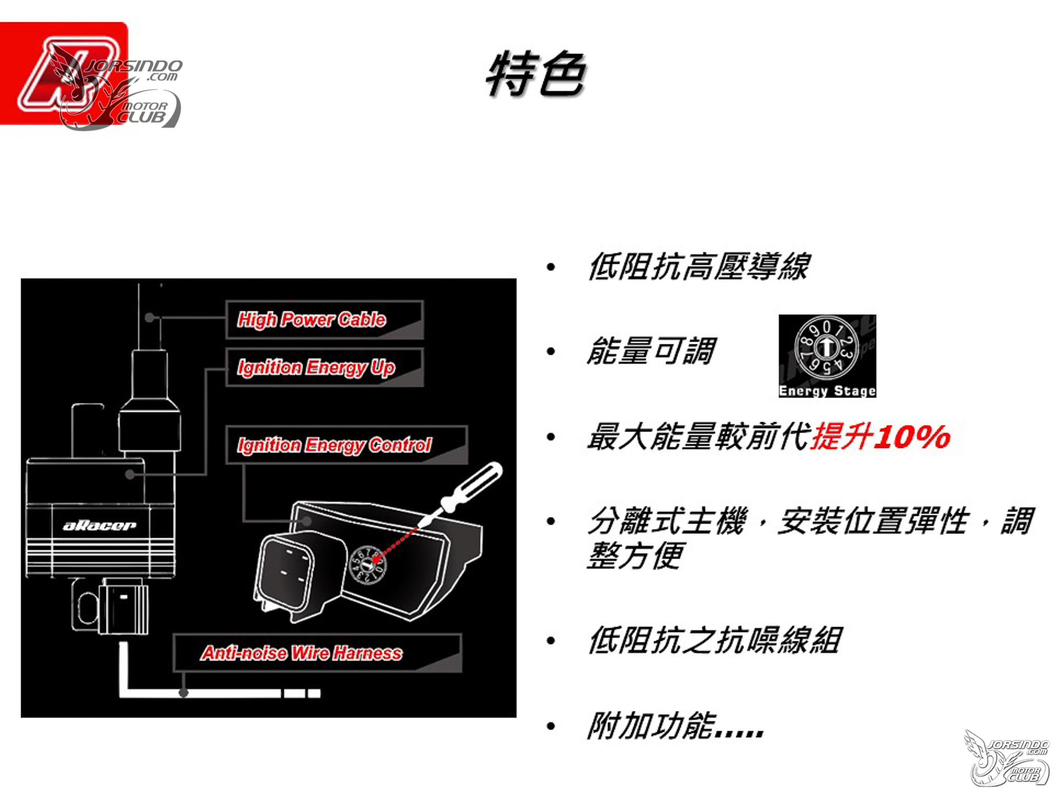 2021 aRacer 新品發表！Power Spark MAX、ARC Stator、鈦金版 RC Super27309|RC Super2,aRacer,ARC Stator,Power Spark MAX,加強點火小老婆汽機車資訊網