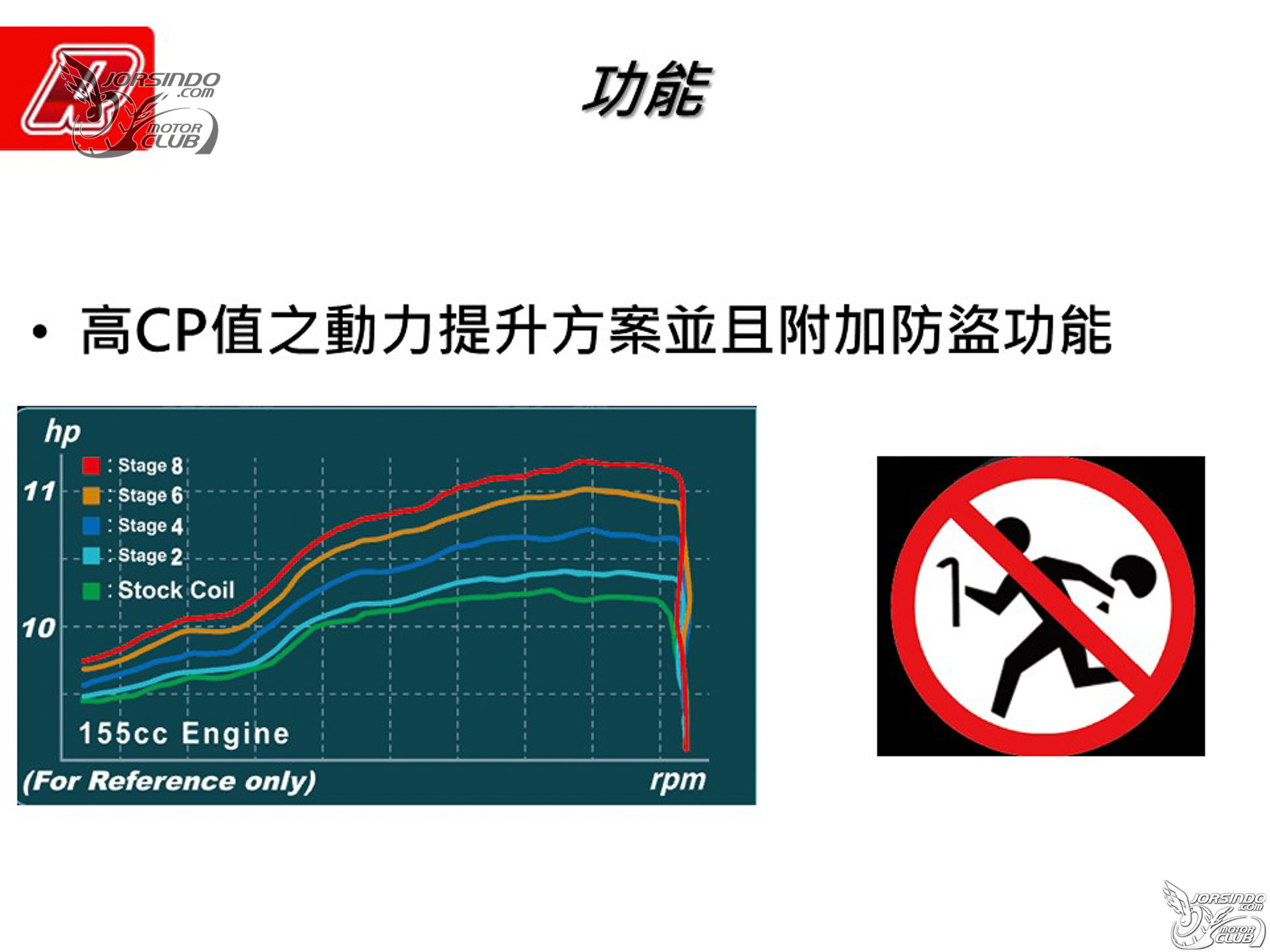 2021 aRacer 新品發表！Power Spark MAX、ARC Stator、鈦金版 RC Super22751|RC Super2,aRacer,ARC Stator,Power Spark MAX,加強點火小老婆汽機車資訊網