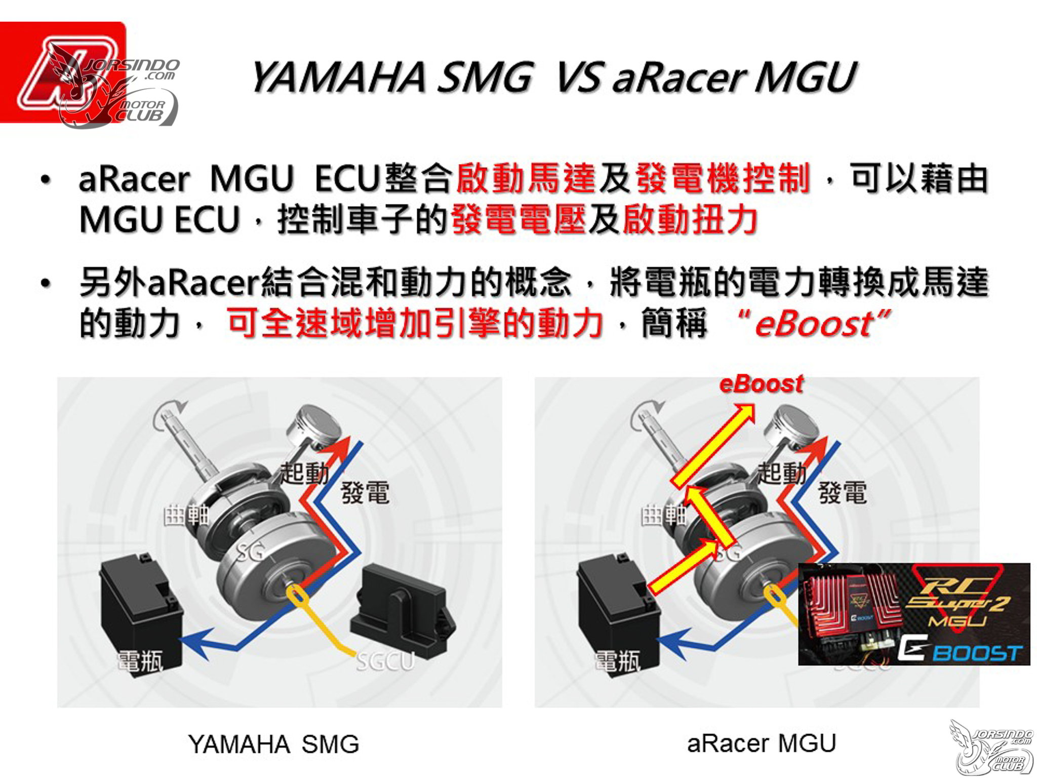2021 aRacer 新品發表！Power Spark MAX、ARC Stator、鈦金版 RC Super22070|RC Super2,aRacer,ARC Stator,Power Spark MAX,加強點火小老婆汽機車資訊網