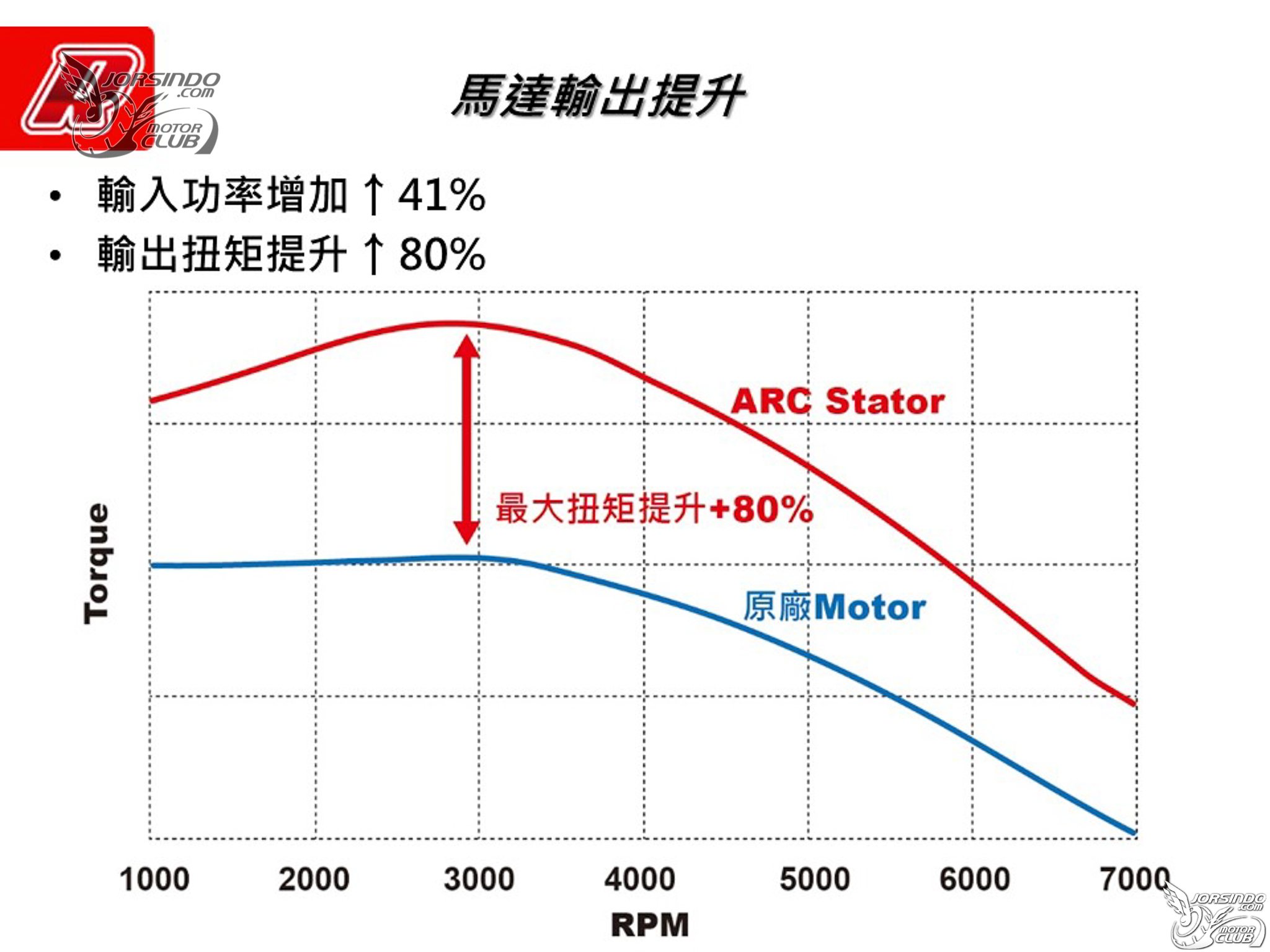 2021 aRacer 新品發表！Power Spark MAX、ARC Stator、鈦金版 RC Super21707|RC Super2,aRacer,ARC Stator,Power Spark MAX,加強點火小老婆汽機車資訊網