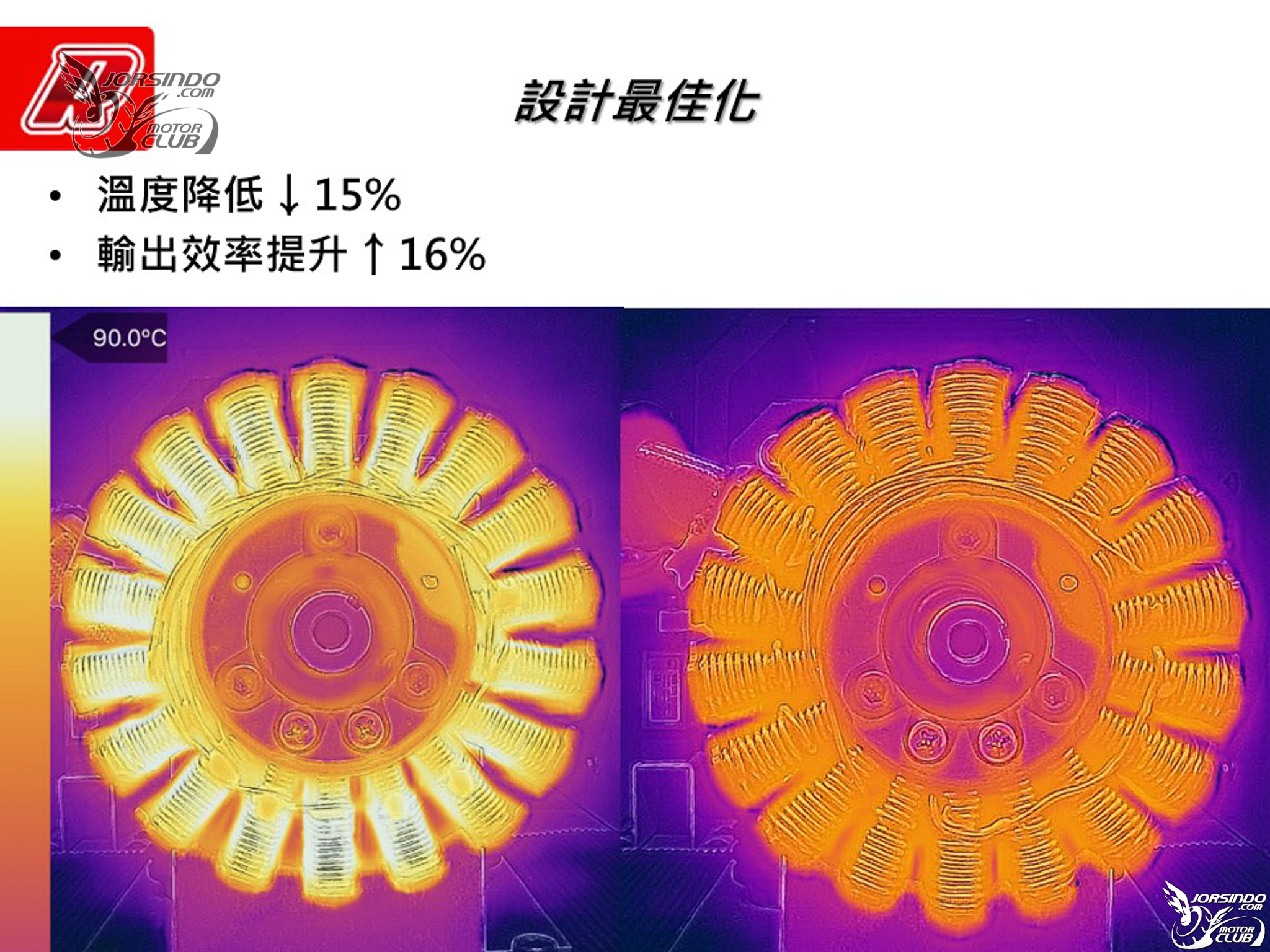 2021 aRacer 新品發表！Power Spark MAX、ARC Stator、鈦金版 RC Super28794|RC Super2,aRacer,ARC Stator,Power Spark MAX,加強點火小老婆汽機車資訊網