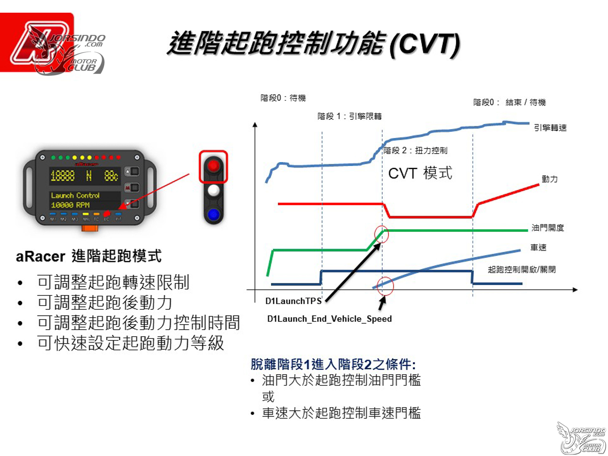 2021 aRacer 新品發表！Power Spark MAX、ARC Stator、鈦金版 RC Super24034|RC Super2,aRacer,ARC Stator,Power Spark MAX,加強點火小老婆汽機車資訊網