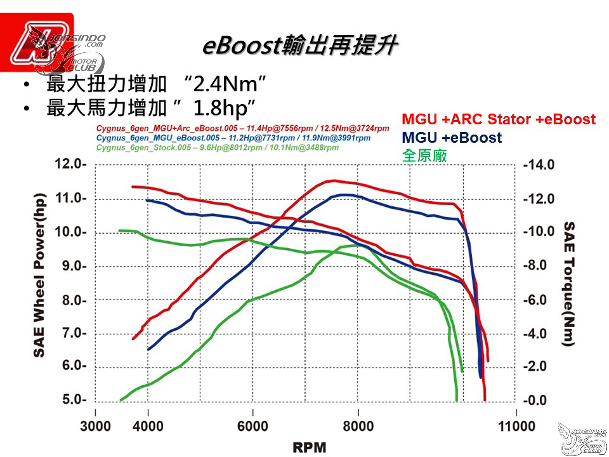 2021 aRacer 新品發表！Power Spark MAX、ARC Stator、鈦金版 RC Super27299|RC Super2,aRacer,ARC Stator,Power Spark MAX,加強點火小老婆汽機車資訊網