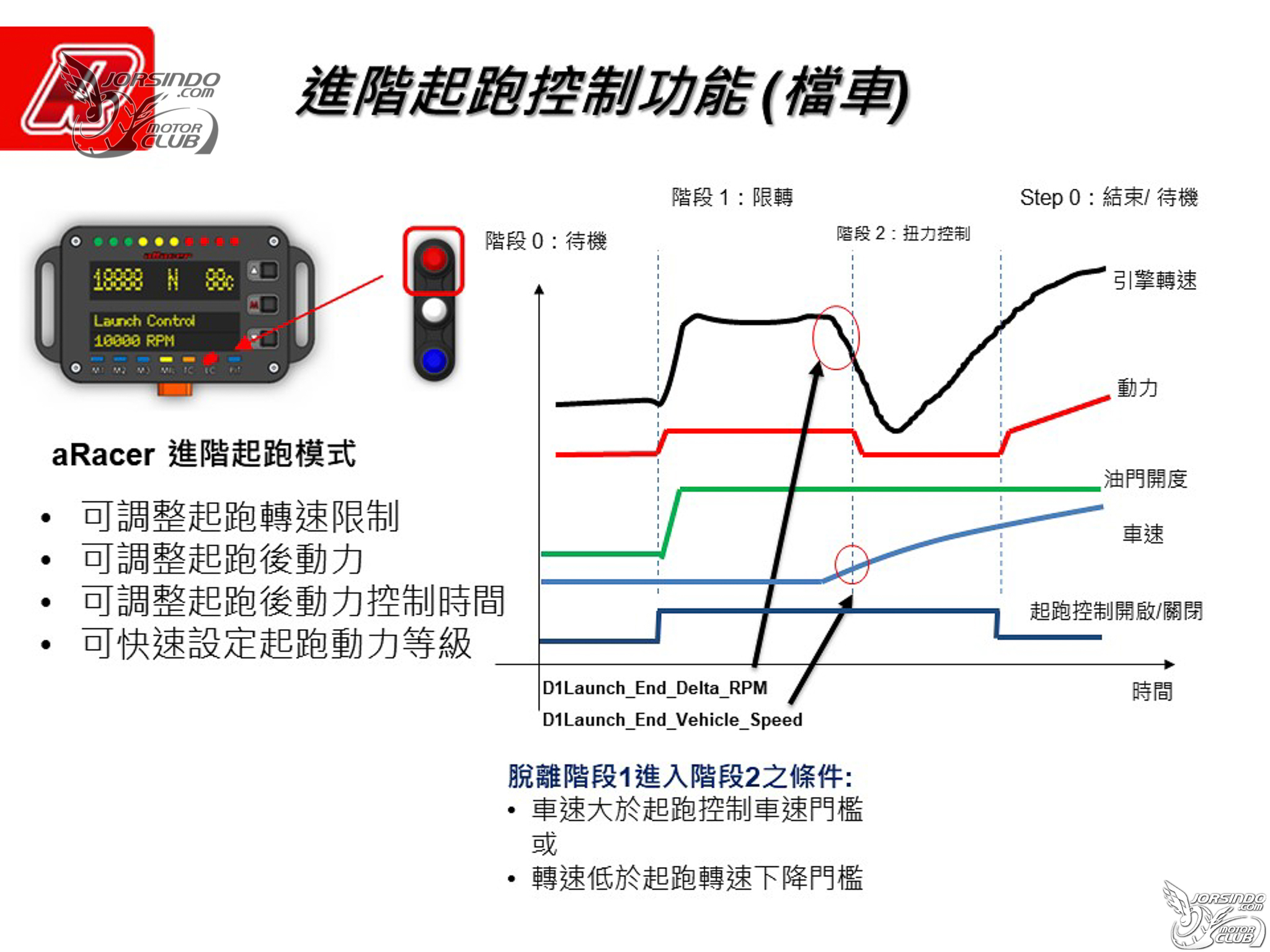 2021 aRacer 新品發表！Power Spark MAX、ARC Stator、鈦金版 RC Super26970|RC Super2,aRacer,ARC Stator,Power Spark MAX,加強點火小老婆汽機車資訊網