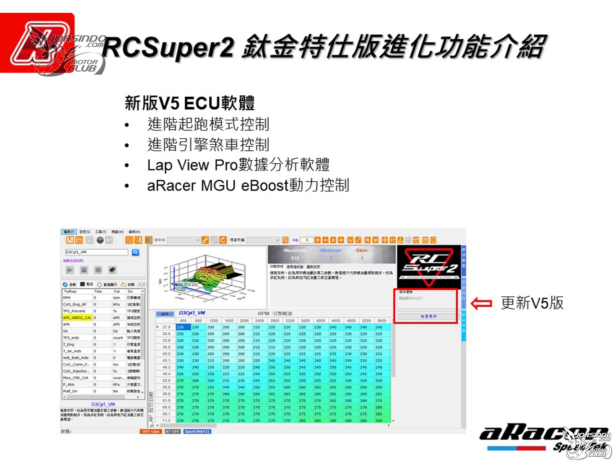 2021 aRacer 新品發表！Power Spark MAX、ARC Stator、鈦金版 RC Super2304|RC Super2,aRacer,ARC Stator,Power Spark MAX,加強點火小老婆汽機車資訊網