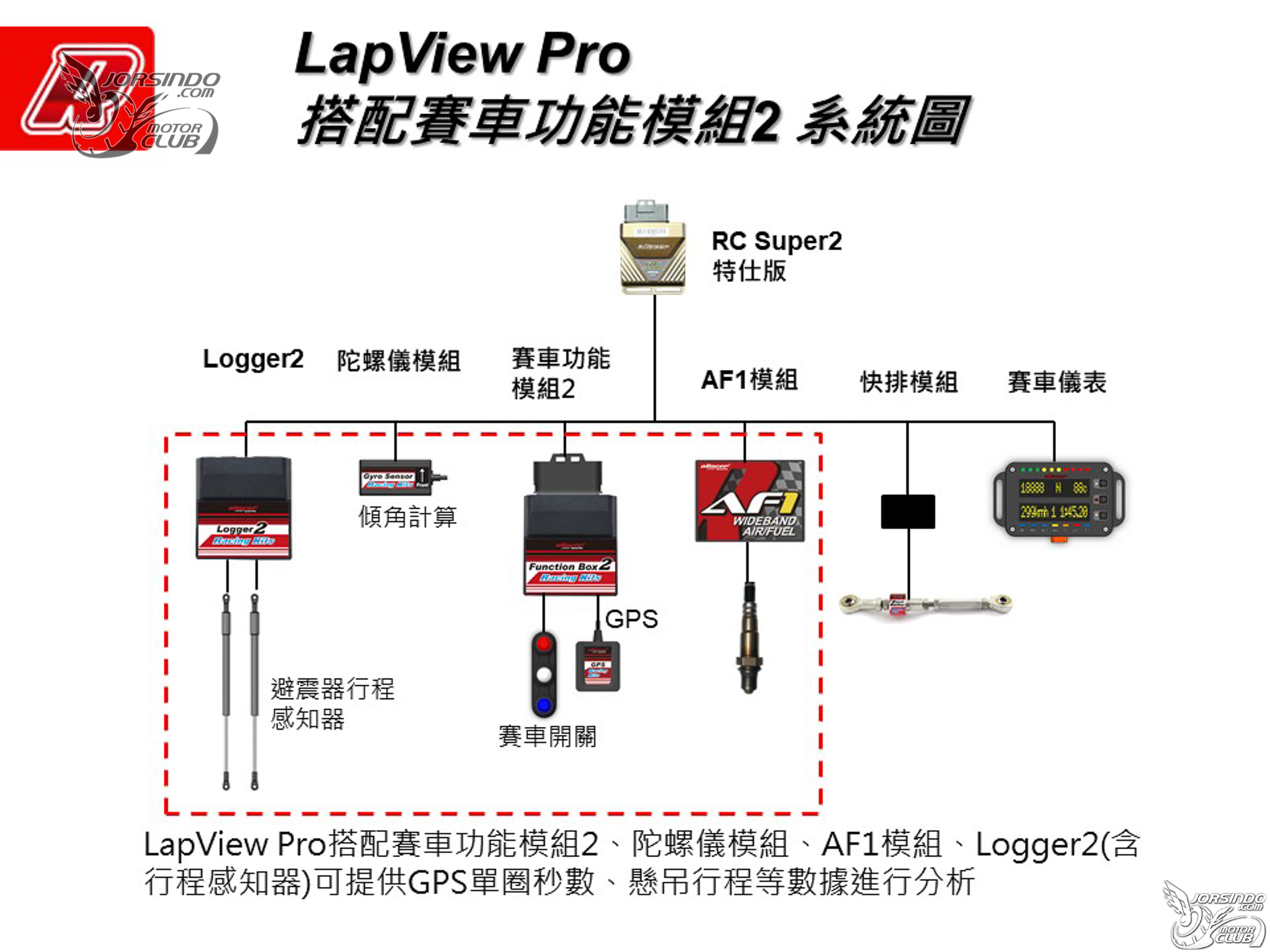 2021 aRacer 新品發表！Power Spark MAX、ARC Stator、鈦金版 RC Super21860|RC Super2,aRacer,ARC Stator,Power Spark MAX,加強點火小老婆汽機車資訊網