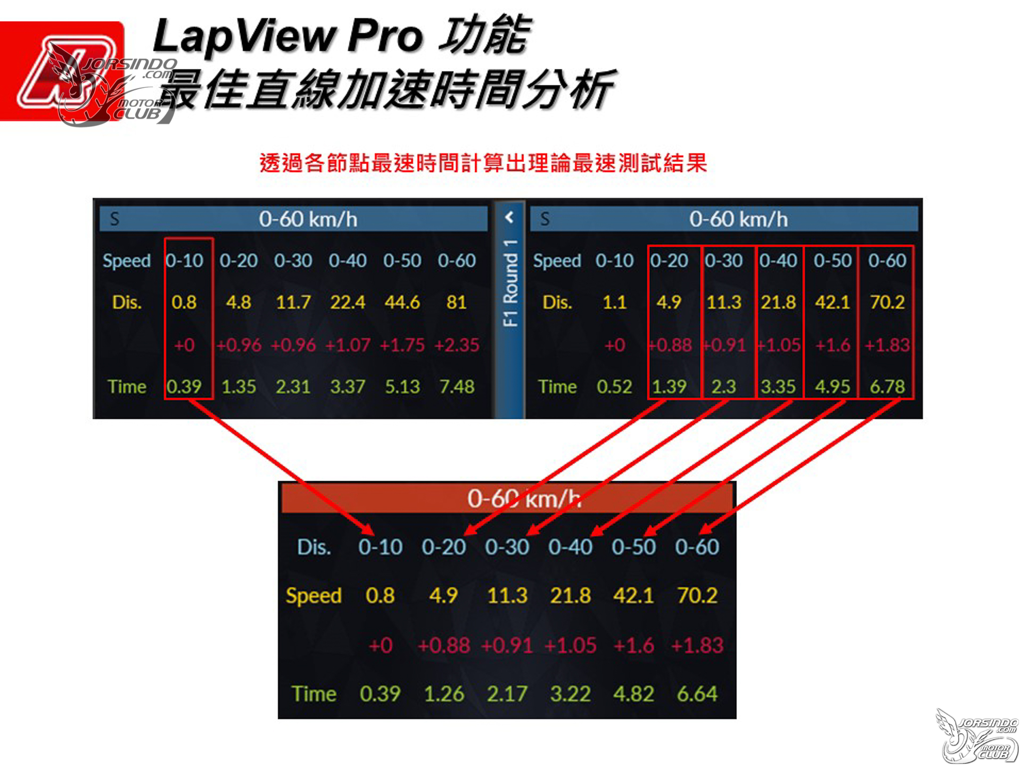 2021 aRacer 新品發表！Power Spark MAX、ARC Stator、鈦金版 RC Super29701|RC Super2,aRacer,ARC Stator,Power Spark MAX,加強點火小老婆汽機車資訊網
