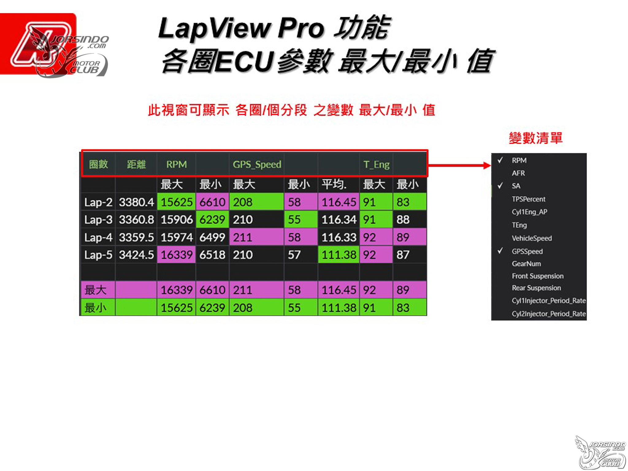 2021 aRacer 新品發表！Power Spark MAX、ARC Stator、鈦金版 RC Super21888|RC Super2,aRacer,ARC Stator,Power Spark MAX,加強點火小老婆汽機車資訊網
