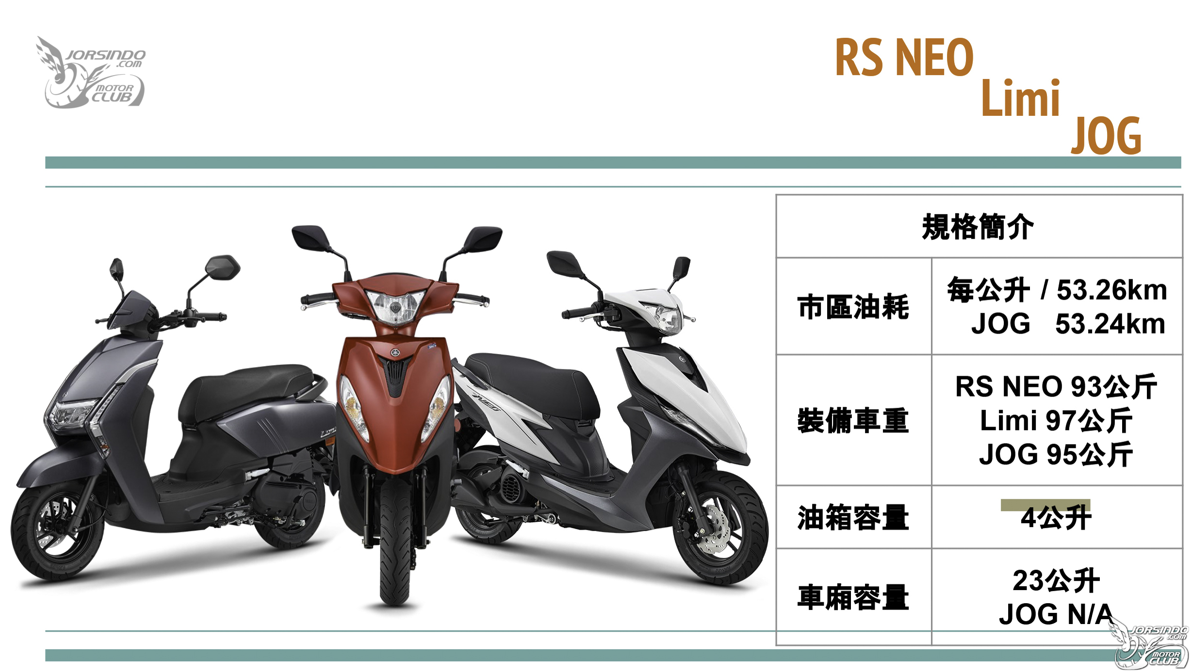 [編輯選車] 油價拉警報！2021年最省油速克達車款推薦！7062|省油車款,sym,yamaha,kymco,honda小老婆汽機車資訊網