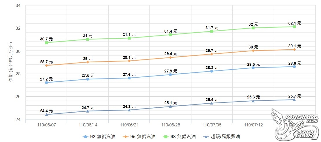 [編輯選車] 油價拉警報！2021年最省油速克達車款推薦！5901|省油車款,sym,yamaha,kymco,honda小老婆汽機車資訊網