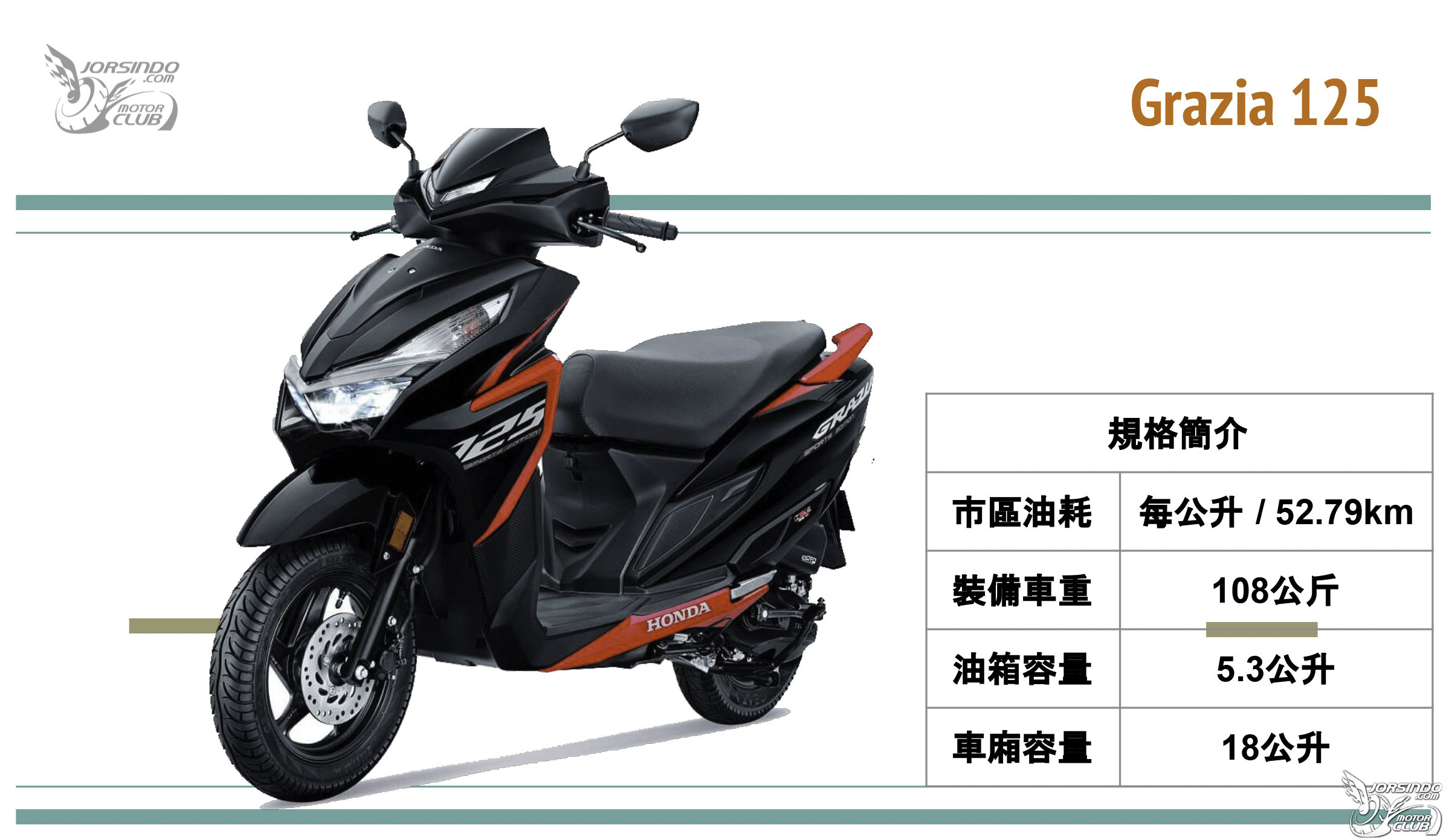 [編輯選車] 油價拉警報！2021年最省油速克達車款推薦！1500|省油車款,sym,yamaha,kymco,honda小老婆汽機車資訊網