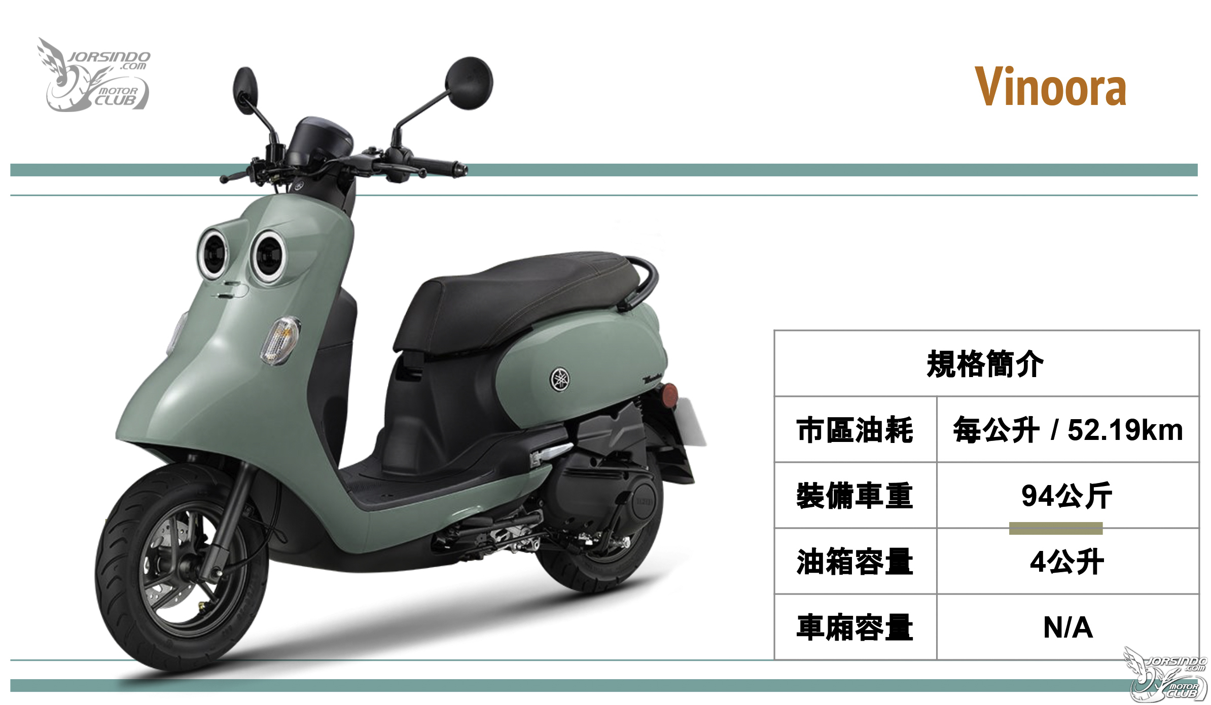 [編輯選車] 油價拉警報！2021年最省油速克達車款推薦！2659|省油車款,sym,yamaha,kymco,honda小老婆汽機車資訊網