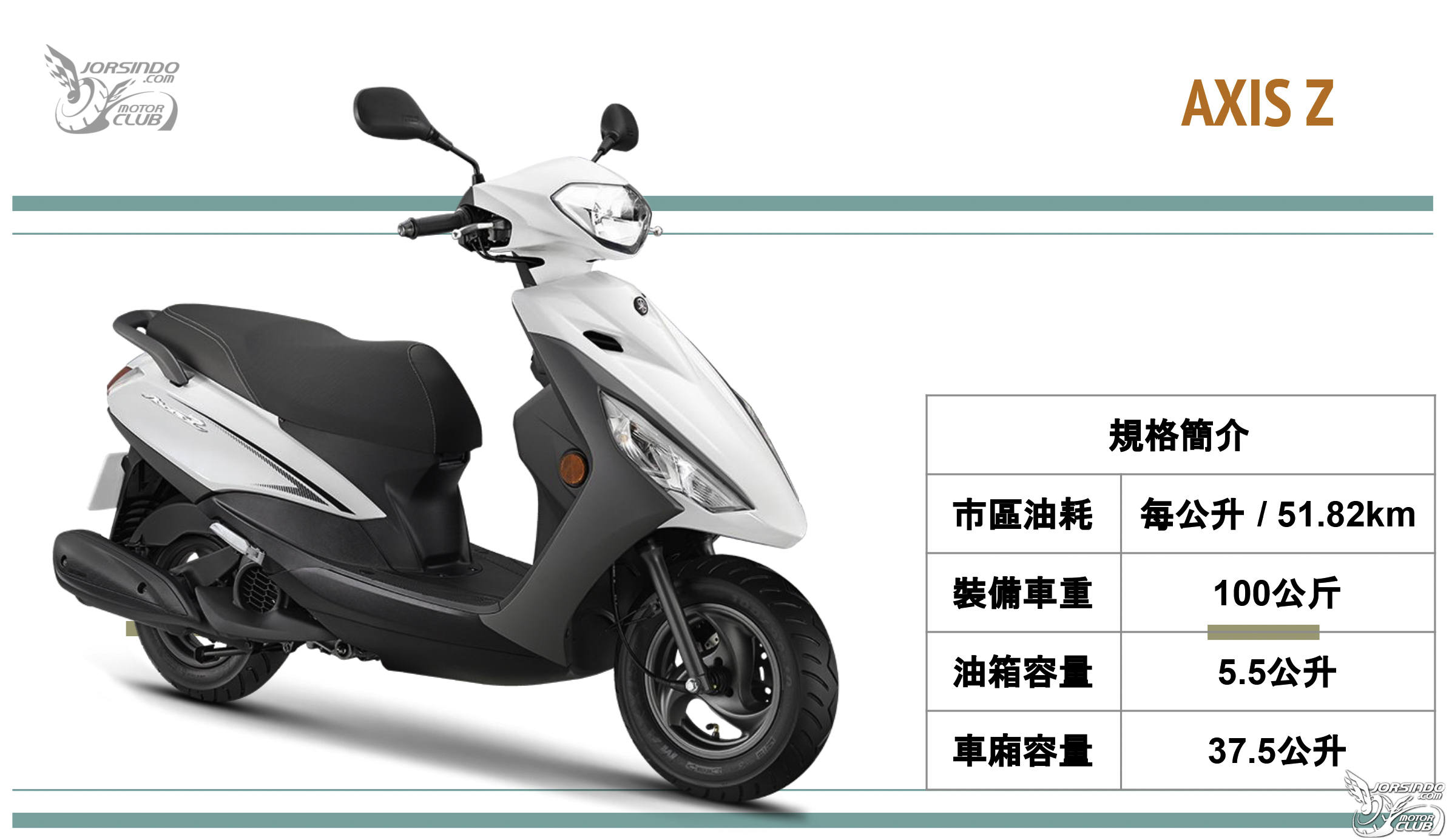 [編輯選車] 油價拉警報！2021年最省油速克達車款推薦！7358|省油車款,sym,yamaha,kymco,honda小老婆汽機車資訊網