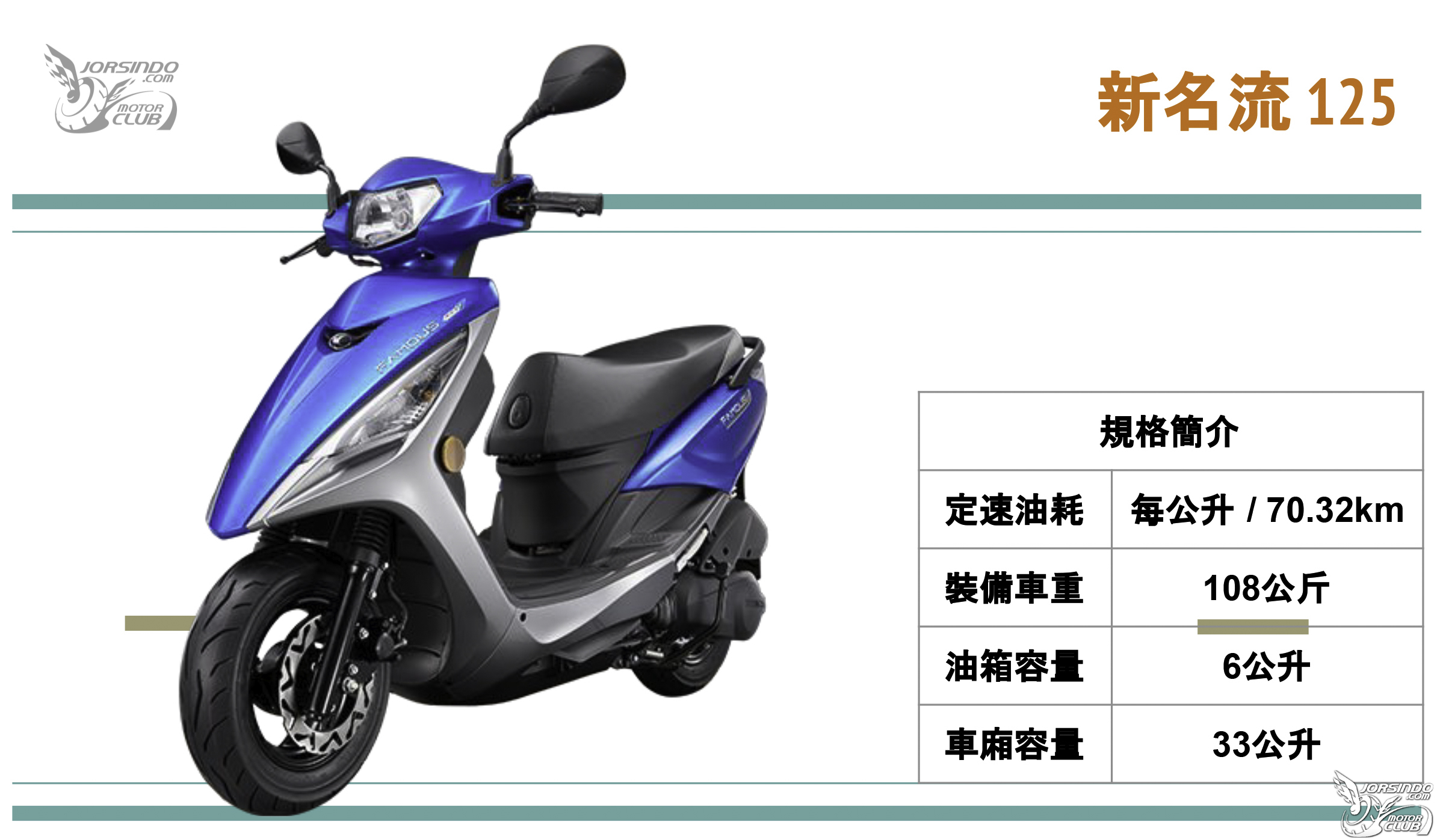 [編輯選車] 油價拉警報！2021年最省油速克達車款推薦！8833|省油車款,sym,yamaha,kymco,honda小老婆汽機車資訊網
