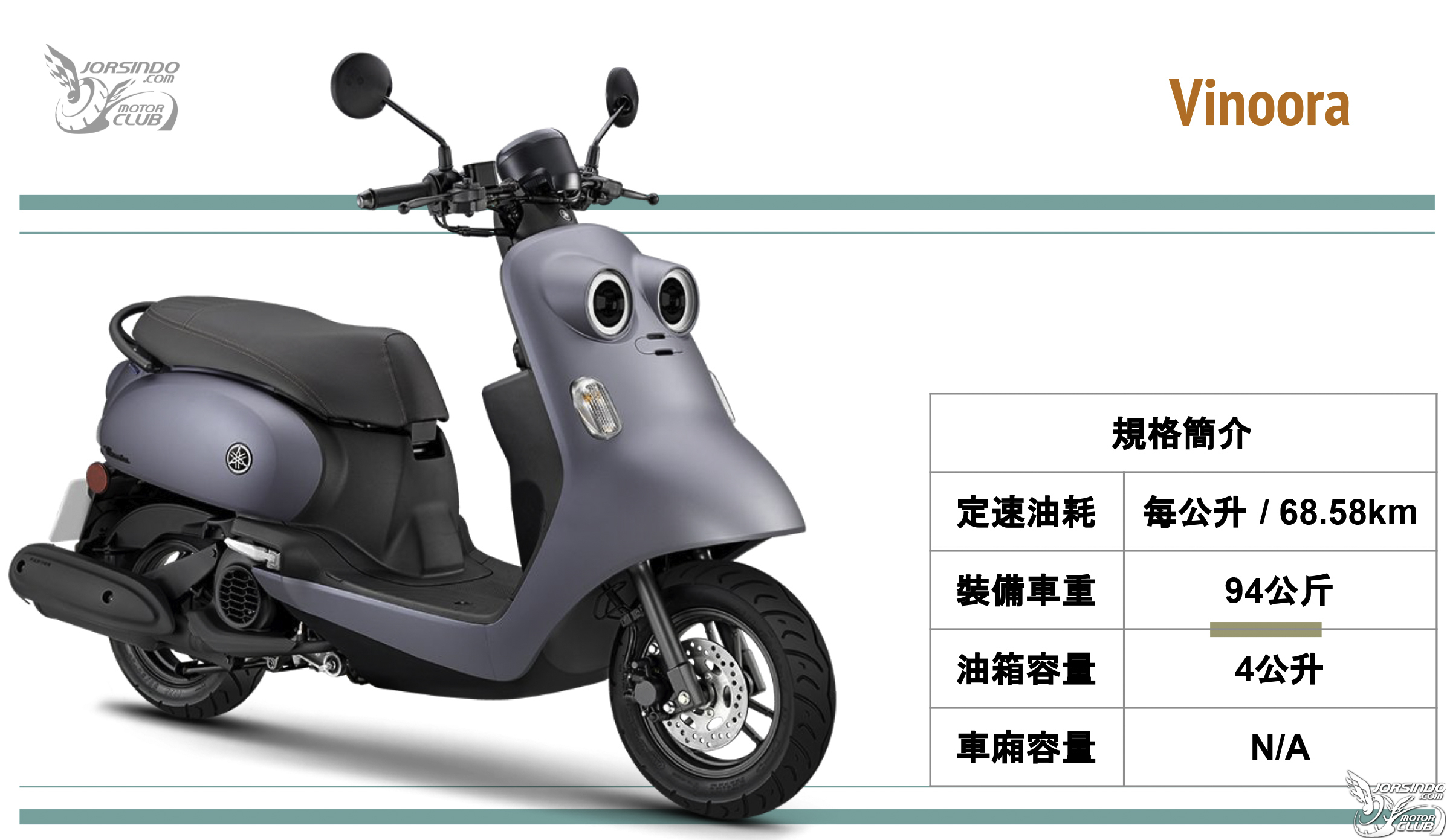 [編輯選車] 油價拉警報！2021年最省油速克達車款推薦！7167|省油車款,sym,yamaha,kymco,honda小老婆汽機車資訊網