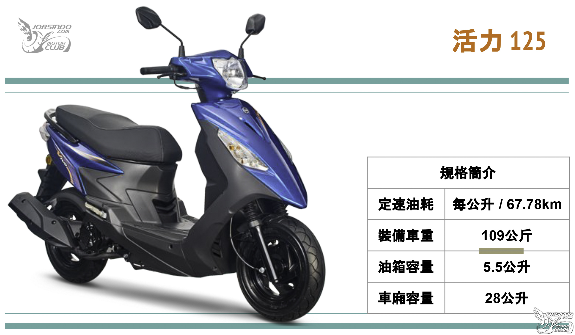 [編輯選車] 油價拉警報！2021年最省油速克達車款推薦！7768|省油車款,sym,yamaha,kymco,honda小老婆汽機車資訊網