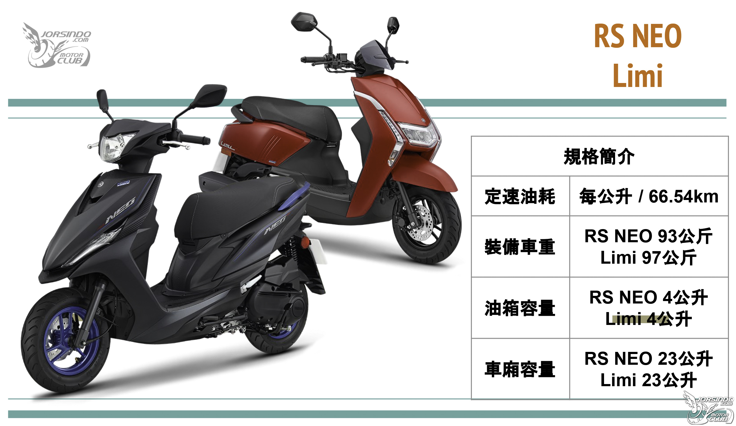 [編輯選車] 油價拉警報！2021年最省油速克達車款推薦！4082|省油車款,sym,yamaha,kymco,honda小老婆汽機車資訊網