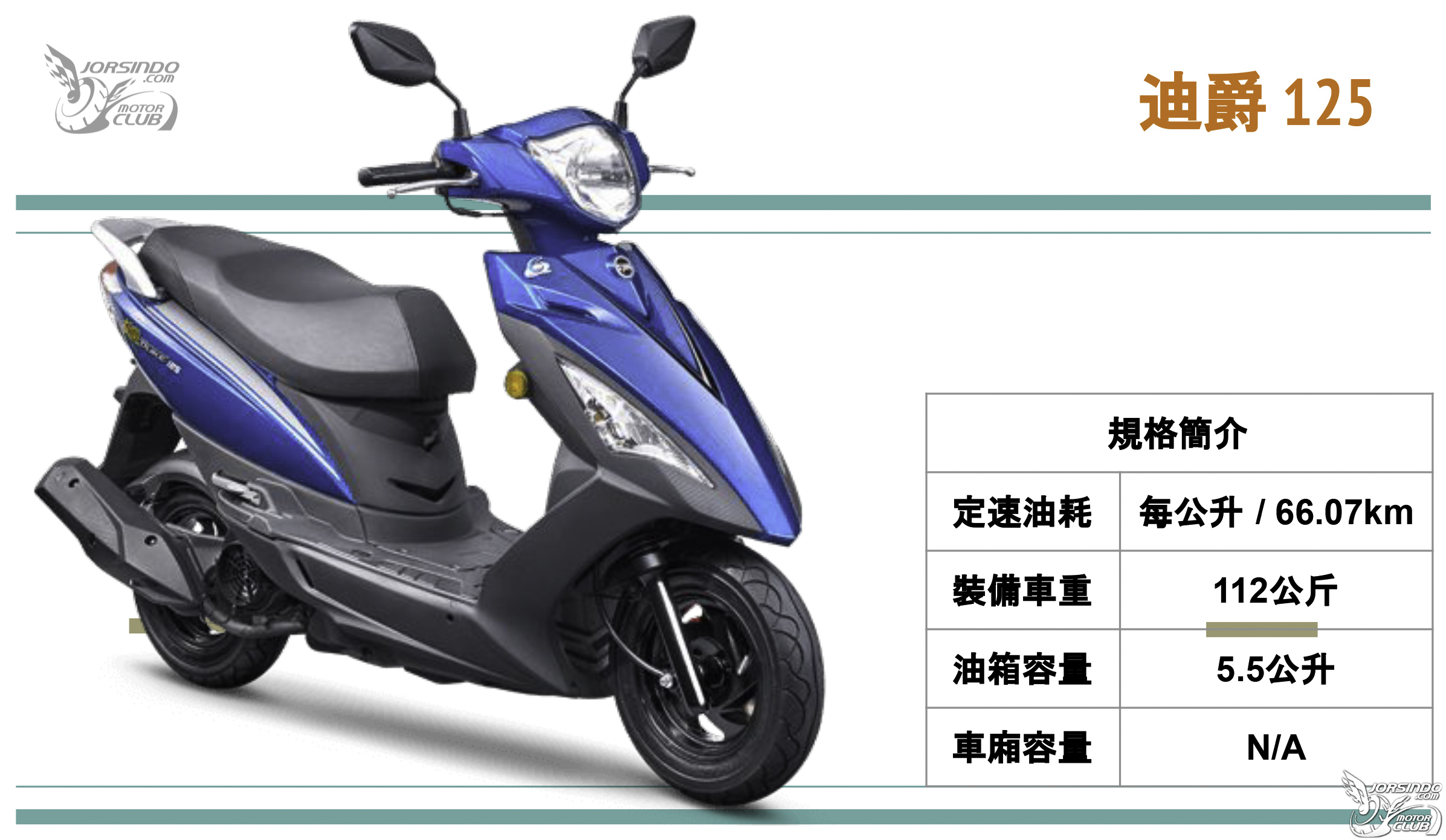 [編輯選車] 油價拉警報！2021年最省油速克達車款推薦！5038|省油車款,sym,yamaha,kymco,honda小老婆汽機車資訊網